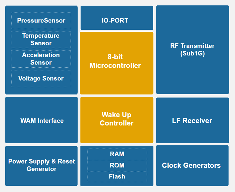 SNP739D功能框架图.png SNP739D功能框架图.png