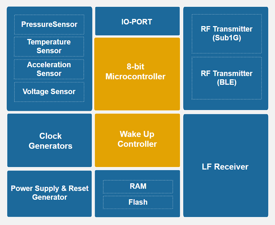 SNP736功能框架图.png SNP736功能框架图.png